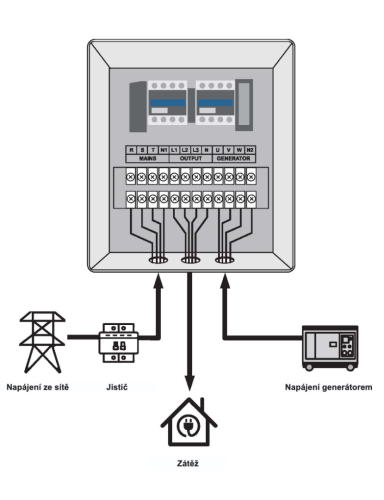 Automatický systém zapnutí/vypnutí při výpadku sítě - ATS (ATS-W-40A-3) 