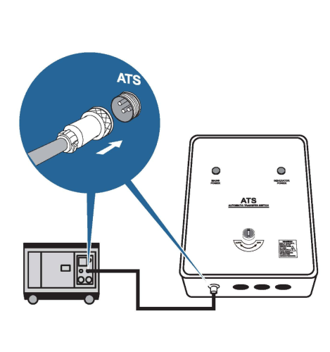 Automatický systém zapnutí/vypnutí při výpadku sítě - ATS (ATS-W-40A-3) 