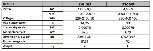 TR 9 D